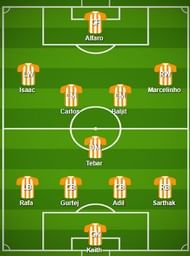 FC Pune City Probable Starting XI